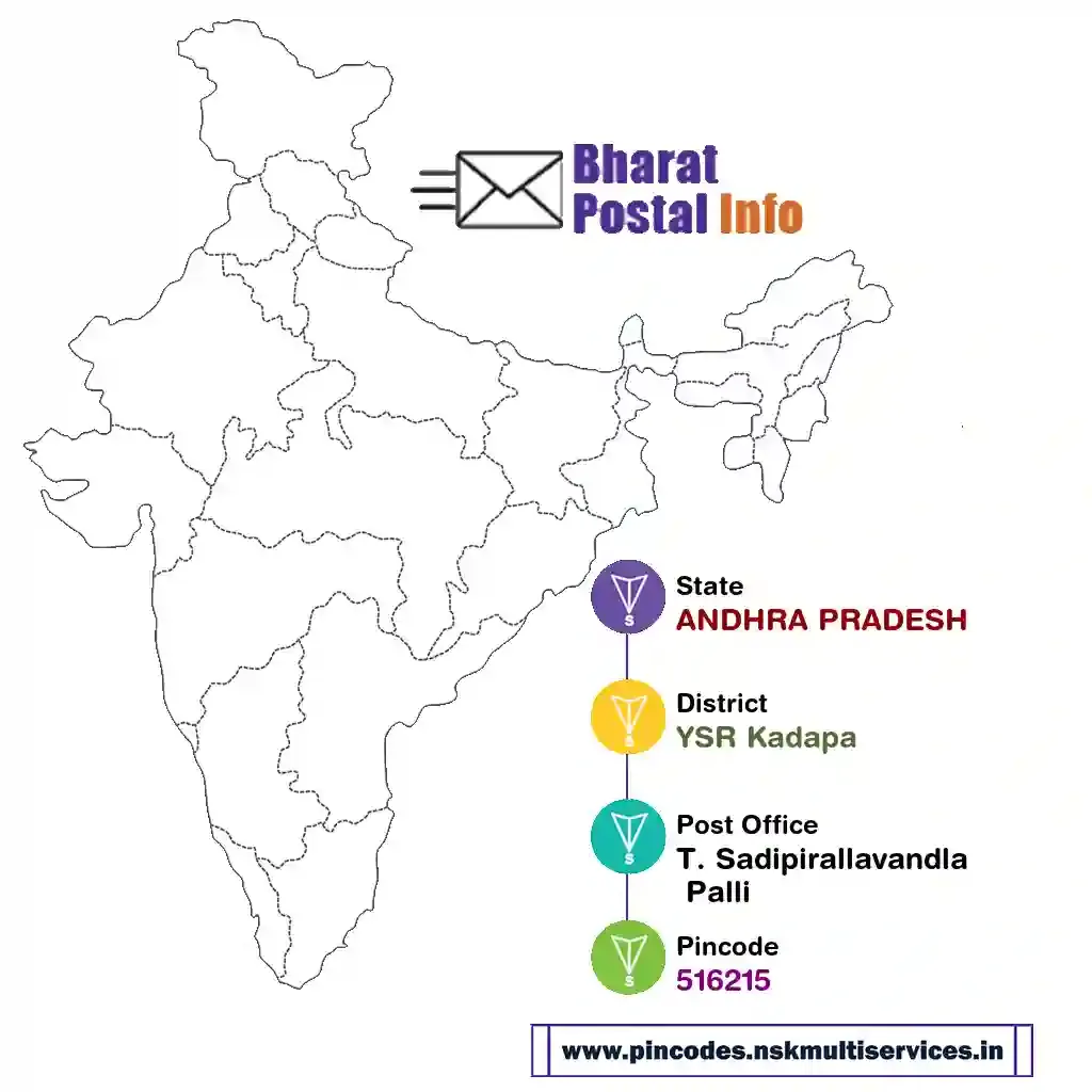 andhra pradesh-ysr kadapa-t. sadipirallavandla palli-516215